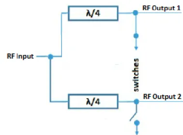 Figure 3.1: Shunt switching structure