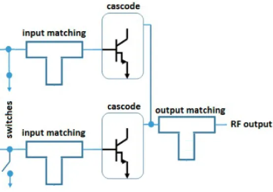 Figure 3.8: Two cascode variable gain amplifiers