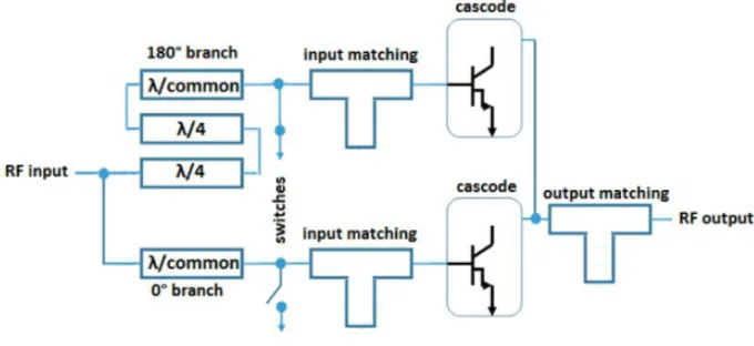 Figure 3.16: Block diagram of phase inverter-variable gain amplifier