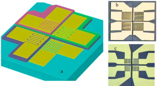 Figure 3.7: Fabrication of the four-band photodetectors. (a) Conceptual drawing  of  a  finalized  device,  (b,  c)  optical  micrographs  of  fabricated  devices  with  different device areas and finger widths