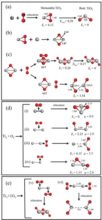 Figure 1. Growth mechanism of some small TiO and TiO 2 molecules. Light (gray) and dark (red) balls are used to represent Ti and O atoms, respectively