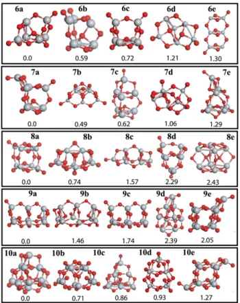 Figure 3. The same as figure 2 but now for n = 6–10 clusters.