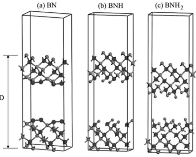 Figure 4.6 Three different slab structures that we considered in this study. (a) BN layers, which forms N–N-dimer on the surface
