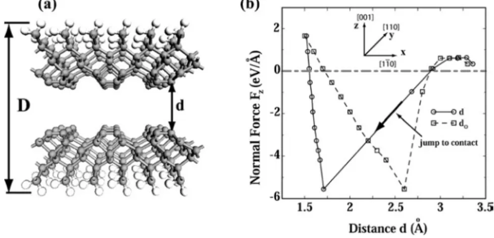 Figure 4.1(a) illustrates two diamond (001)–(2 × 1) slab with H saturated, ﬁxed back sides