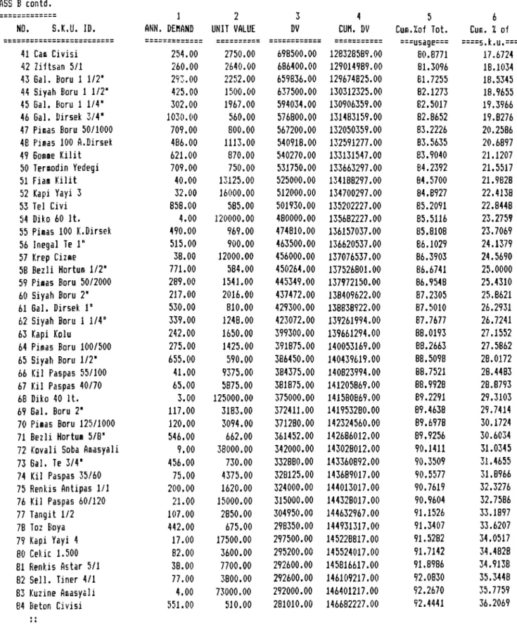 TABLE 1 CONTD.