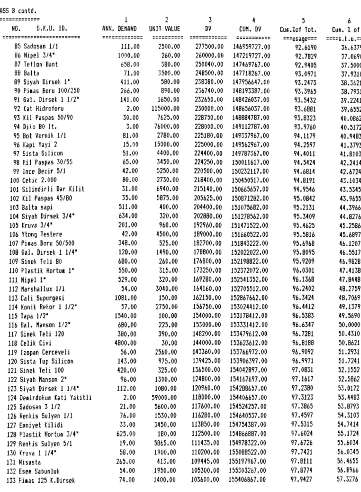 TABLE 1 CONTD.