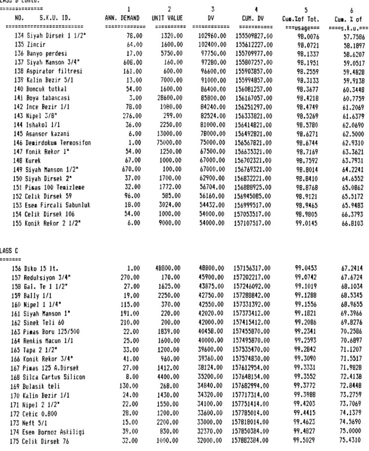 TABLE 1 CONTD.