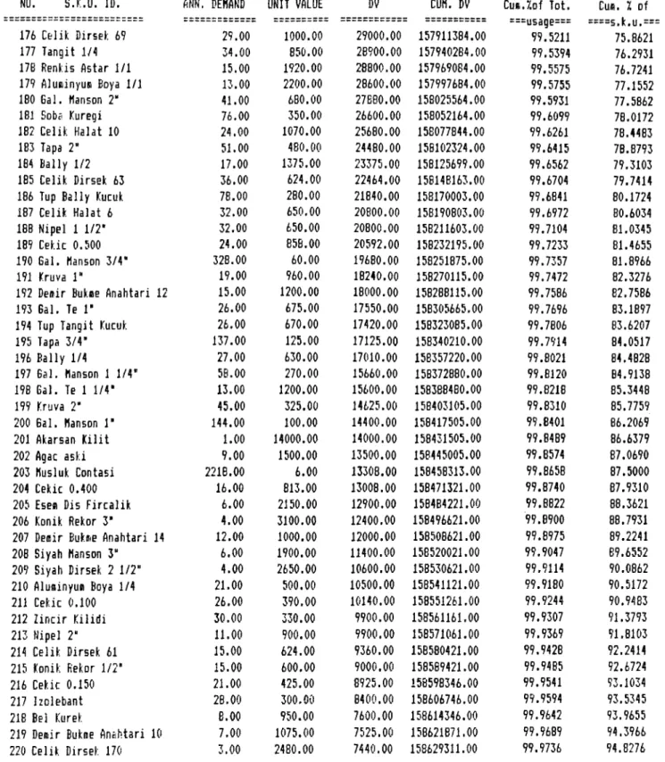 TABLE 1 CONTD.