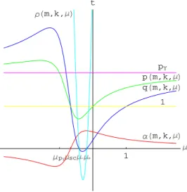 Figure 3. Example: (m, k) = (7, 4) ∈ CD.