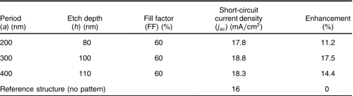 Table 1 Geometric parameters and calculated short-circuit for the spectra in Fig. 5.