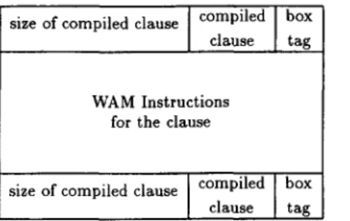 FIGURE 7.  A  compiled clause  box. 