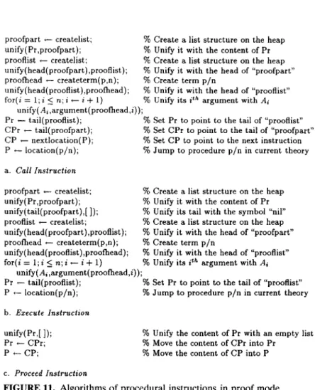 FIGURE 11.  Algorithms of procedural instructions in proof mode. 