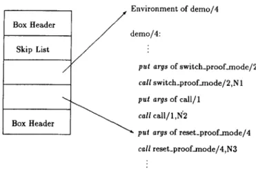 FIGURE 14.  A control information box and  demo  predicate. 