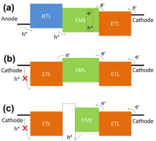 Fig. 2. Device structures for EOD w/o (left) and w/ (right) MoO 3 layer.