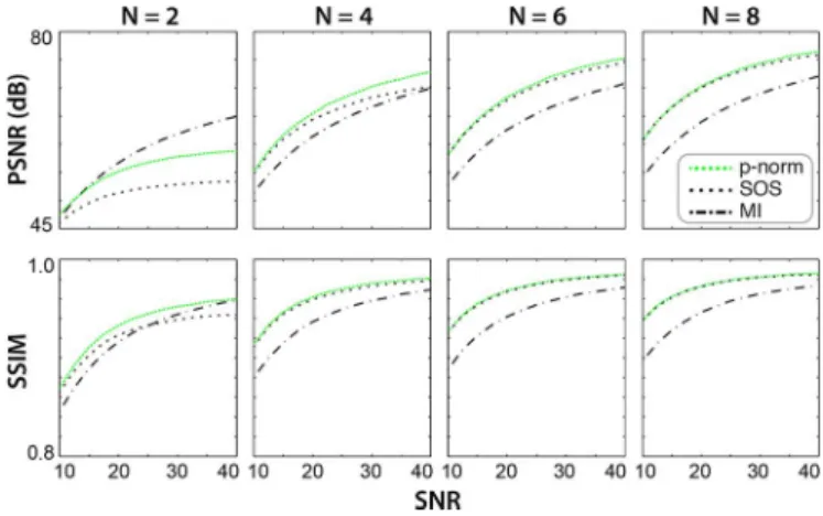 Fig. 2. Total of phase-cycled and fully-sampled SSFP images (