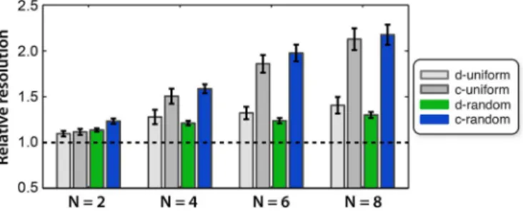 Fig. 3. Combined axial (left panel) and coronal (right panel) brain images are shown for phase cycles and an acceleration factor of 8