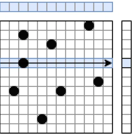 Figure 2.1: Sparse-Matrix Vector Multiplication in Pull direction