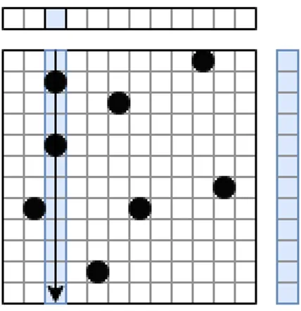 Figure 2.2: Sparse-Matrix Vector Multiplication in Push direction