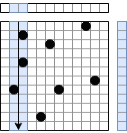 Figure 2.3: Visualization of cache blocking method