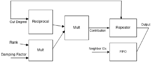 Figure 3.2: Architecture of the Processing Unit