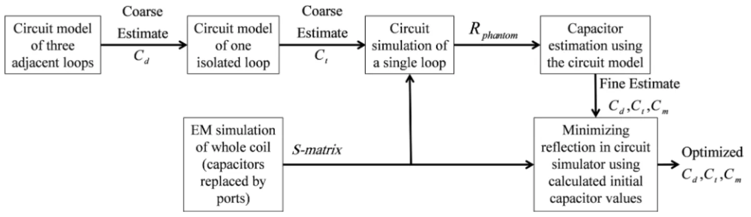 Fig. 3    a All combinations of  self- and mutual-inductances in  the DBC including the image  of the coil corresponding to the  shield