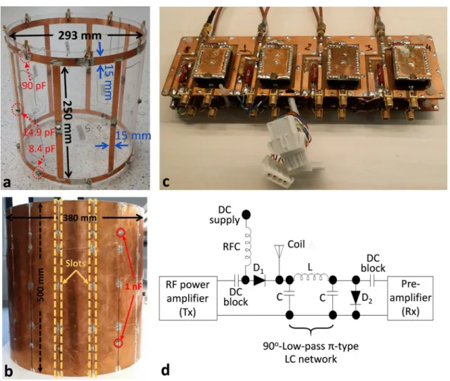 Fig. 5    Experimental setups. a An eight-channel DBC, which was  designed and constructed using the proposed method