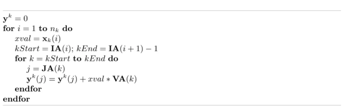 Fig. 3.7 . The pseudocode for the sparse matrix-vector multiplication used for right precon- precon-ditioning