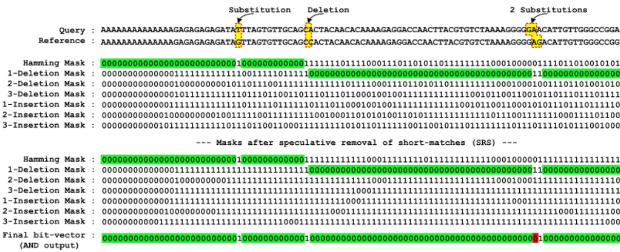 Figure 3.1: An example of a mapping with all its generated masks, where the edit distance threshold (E ) is set to 3