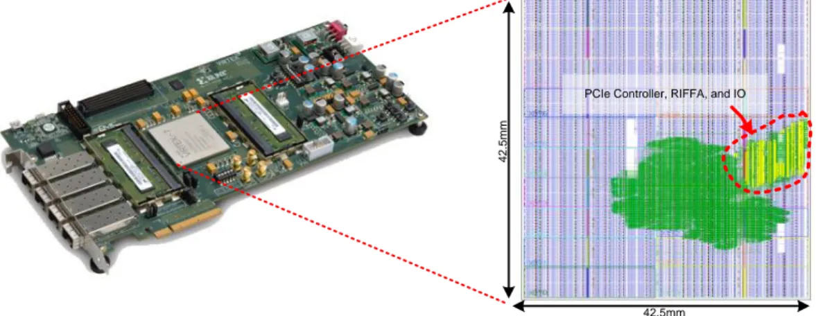 Figure 4.2: Xilinx Virtex-7 FPGA VC709 Connectivity Kit and chip layout of our implemented accelerator.