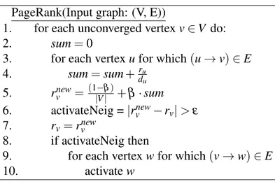 Figure 3.1: Pseudo-code of the PageRank algorithm.