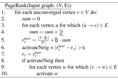Figure 3.1: Pseudo-code of the PageRank algorithm.