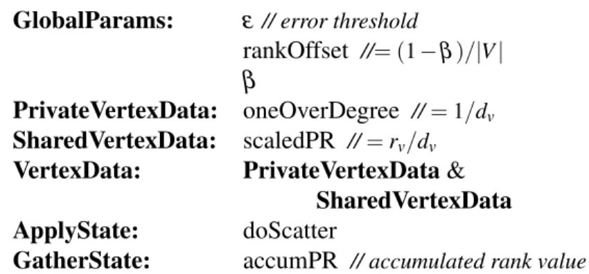 Figure 4.4 shows the details of each function.