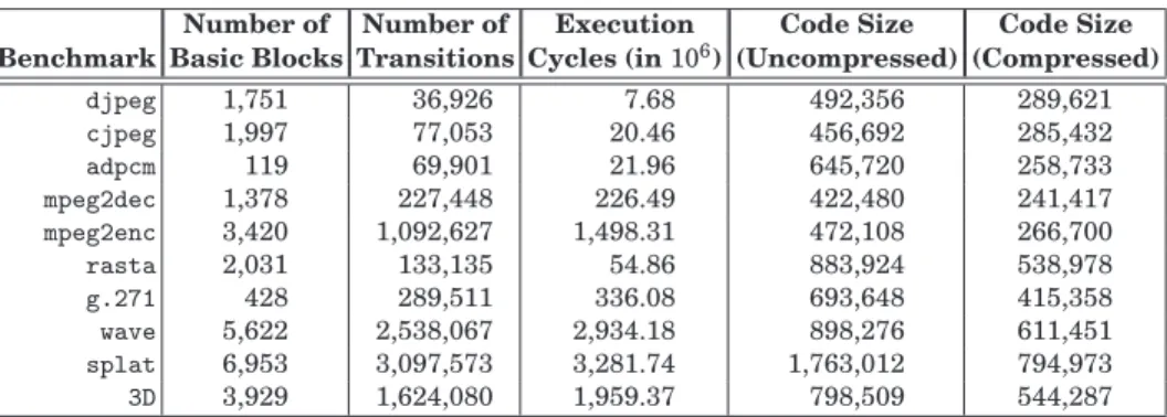 Table II. Benchmark Codes Used in This Study.