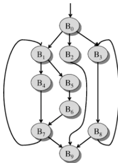 Fig. 2. An example CFG fragment that can be optimized using pre-decompression.