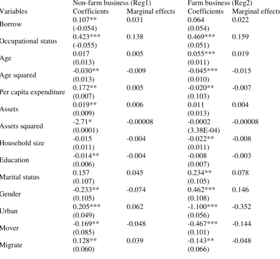Table 3 Determinants of Non-farm and Farm Business Ownership 