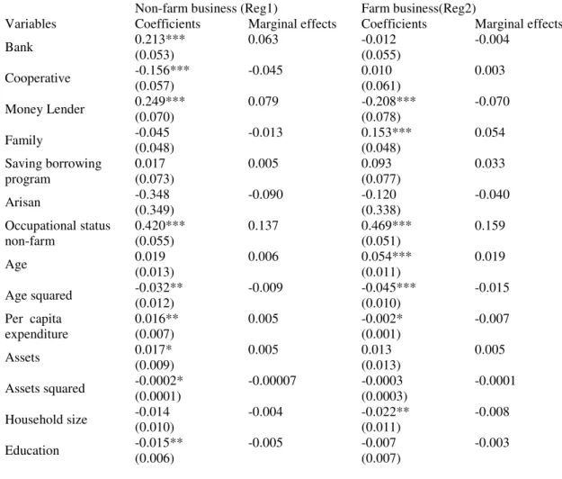 Table 4 Borrowing sources in non-farm and farm business 