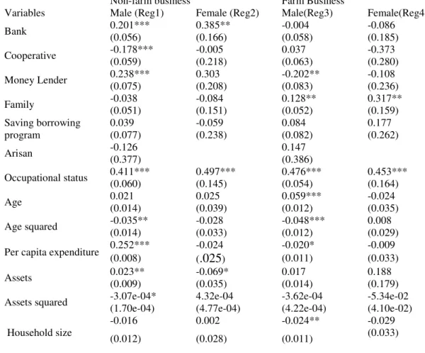 Table 5 Borrowing Sources for Non-farm and Farm Business, male and female 