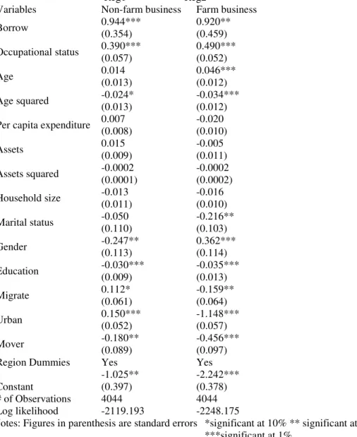 Table 6 Instrumental variable estimation of Farm and Non-farm business 