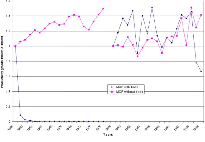 Fig. 6. Environmental indicators for Illinois, 1960–1996 (in million TEUs).