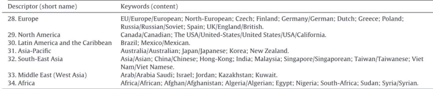 Table 1 (Continued ) Geographical areas