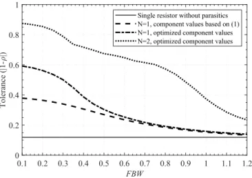 Fig. 3. Lumped element model of a shunt thin-film resistor.