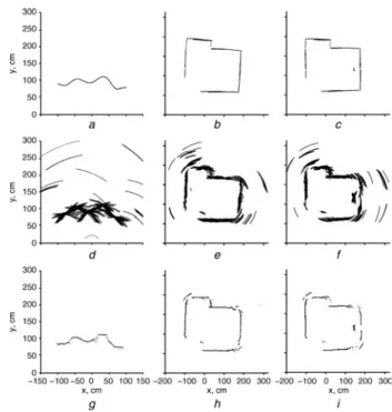 Fig. 2 Laser data acquired from three environments; corresponding UAMs; resulting maps