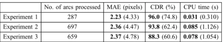 Table 1: Results of three sample experiments