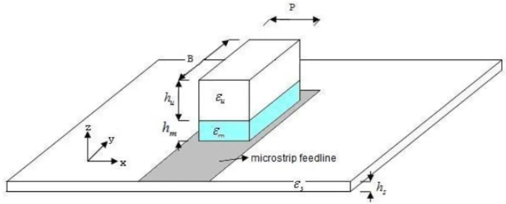 Figure 1. Multi-segment rectangular dielectric resonator antenna.