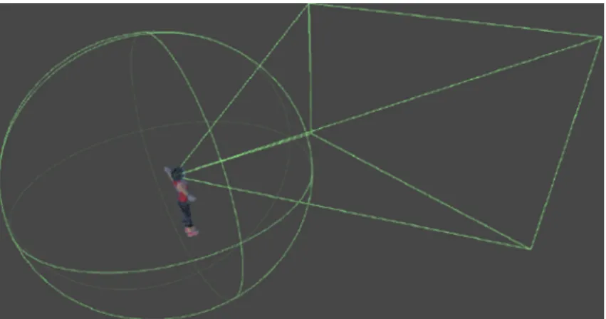 Fig. 2 Visualization of hearing and sight volumes