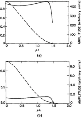 Fig.  16.  The  amplitude distribution  at  the  focal  plane  for  the  condi-  tions specified  in  Fig