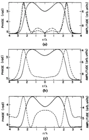 Fig. 23.  Sketch  of  rays  for  a  displaced mirror.  (a)  Reflection  from  mirror  displaced  by  z from  the  focal  plane
