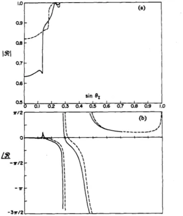 Fig.  30.  Illustration  of  a  setup  t o   measure  the  reflectance  function. 