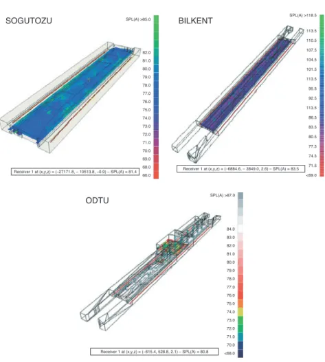 Figure 6. Noise level distributions of platform floor double train pass-by for Sogutozu, Bilkent and ODTU metro stations.