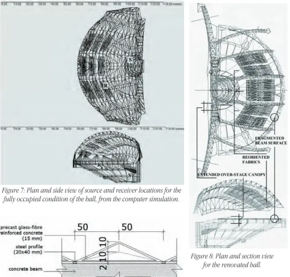 Table 1: Sound absorption coefﬁ cients of different materials used in Bilkent Amphitheater.